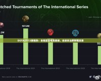 DOTA2TI13賽程熱：全程直擊電競(jìng)巔峰，全球關(guān)注的熱潮來(lái)襲