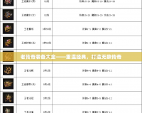 老傳奇裝備大全——重溫經典，打造無敵傳奇
