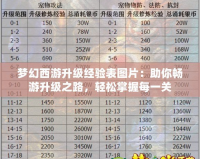 夢幻西游升級經(jīng)驗表圖片：助你暢游升級之路，輕松掌握每一關