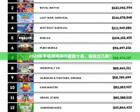 2024年手機游戲排行榜前十名，你玩過幾款？