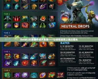 Dota6.85裝備介紹大全集——讓你在戰場上獨占鰲頭
