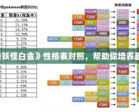 探索《口袋妖怪白金》性格表對照，幫助你培養(yǎng)最強小精靈！