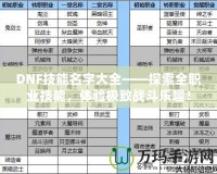 DNF技能名字大全——探索全職業(yè)技能，體驗極致戰(zhàn)斗樂趣！