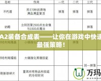 DOTA2裝備合成表——讓你在游戲中快速掌握最強(qiáng)策略！