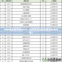DNF強(qiáng)化概率表2023：如何提高你的裝備強(qiáng)化成功率？