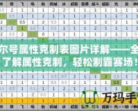 賽爾號屬性克制表圖片詳解——全面了解屬性克制，輕松制霸賽場！