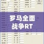 羅馬全面戰(zhàn)爭RTW修改器用不了？解決方法全揭秘！