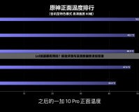Lol加速器有用嗎？體驗評測與實測數據告訴你答案