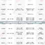 DNF110級哪里刷金幣快？高手推薦的幾大刷金幣地點，速來看看！