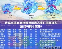 洛克王國五靈神獸技能表大全：揭秘強力技能與戰斗策略！