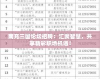 南充三國論壇招聘：匯聚智慧，共享精彩職場機遇！