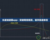光速加速器app：突破網絡瓶頸，暢享極速體驗