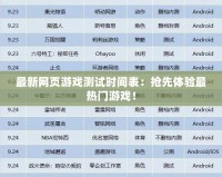 最新網(wǎng)頁(yè)游戲測(cè)試時(shí)間表：搶先體驗(yàn)最熱門游戲！
