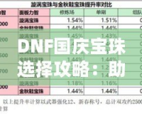 DNF國慶寶珠選擇攻略：助力戰(zhàn)力提升，快速打造最強(qiáng)裝備！