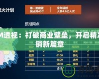 CFM透視：打破商業壁壘，開啟精準營銷新篇章