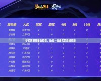 夢幻西游英雄會稱謂，讓你一戰成名的巔峰榮耀
