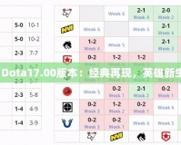 《Dota17.00版本：經(jīng)典再現(xiàn)，英雄新生》