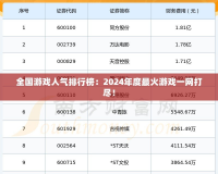 全國游戲人氣排行榜：2024年度最火游戲一網打盡！