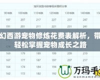 夢幻西游寵物修煉花費表解析，帶你輕松掌握寵物成長之路