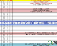DNF86版本職業排名深度分析：誰才是新一代最強職業？