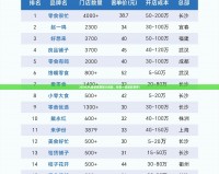 2024LPL春季賽賽程大揭秘，快來(lái)一覽精彩賽事！