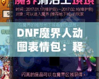 DNF魔界人動圖表情包：釋放你的情緒魅力，喚醒魔幻幽默！