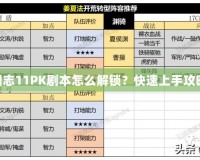 《三國志11PK劇本怎么解鎖？快速上手攻略分享！