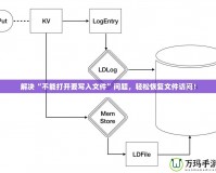 解決“不能打開要寫入文件”問題，輕松恢復文件訪問！