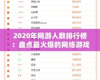 2020年網游人數排行榜：盤點最火爆的網絡游戲