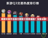 網(wǎng)游交易平臺(tái)排行榜前十名有哪些？玩家必看！