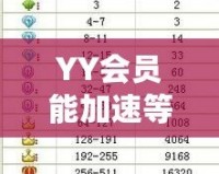 YY會(huì)員能加速等級(jí)嗎？解密會(huì)員特權(quán)背后的秘密！