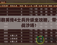 三國群英傳4士兵升級全攻略，帶你征戰沙場！