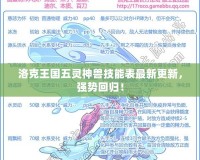 洛克王國五靈神獸技能表最新更新，強勢回歸！