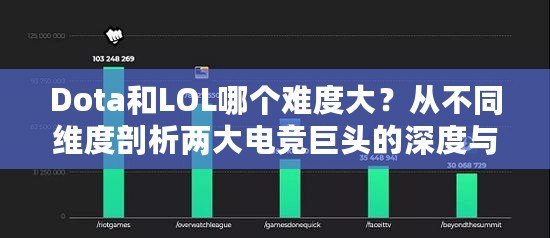 Dota和LOL哪個難度大？從不同維度剖析兩大電競巨頭的深度與挑戰(zhàn)