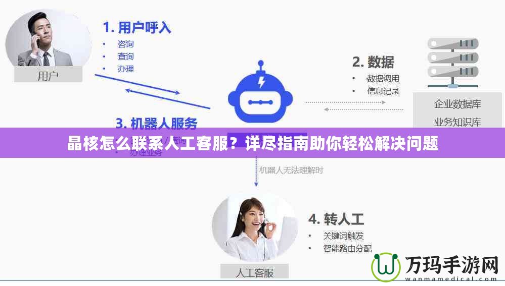 晶核怎么聯(lián)系人工客服？詳盡指南助你輕松解決問(wèn)題