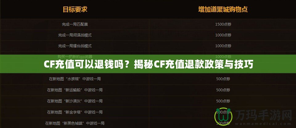 CF充值可以退錢嗎？揭秘CF充值退款政策與技巧
