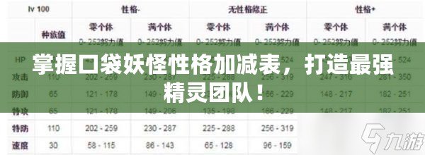 掌握口袋妖怪性格加減表，打造最強(qiáng)精靈團(tuán)隊(duì)！