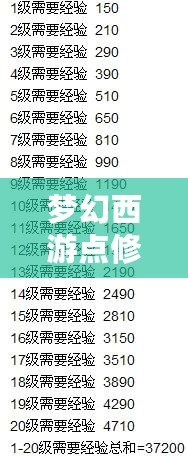 夢幻西游點修花費表：玩轉點修，掌握省錢技巧