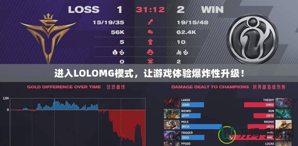 進入LOLOMG模式，讓游戲體驗爆炸性升級！