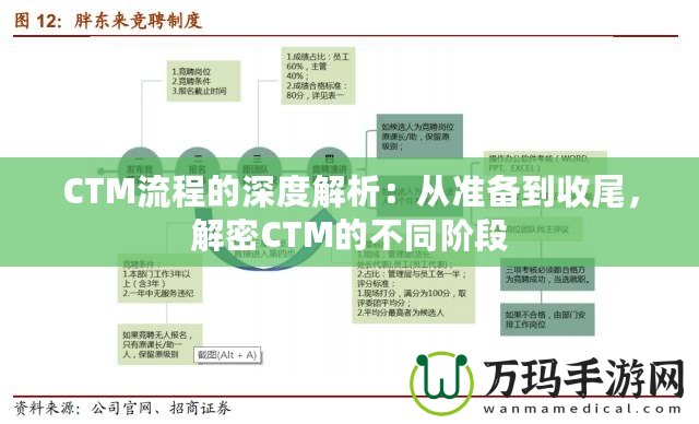 CTM流程的深度解析：從準備到收尾，解密CTM的不同階段