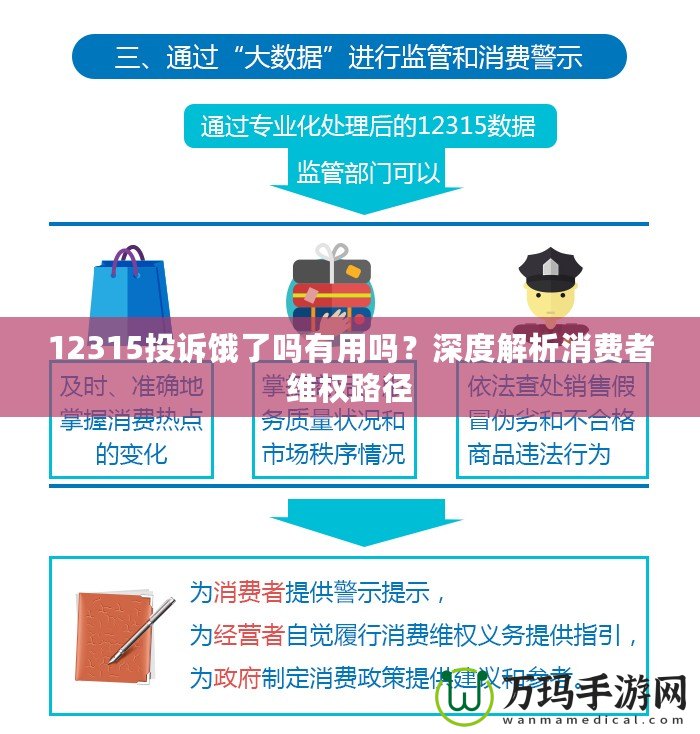 12315投訴餓了嗎有用嗎？深度解析消費者維權路徑
