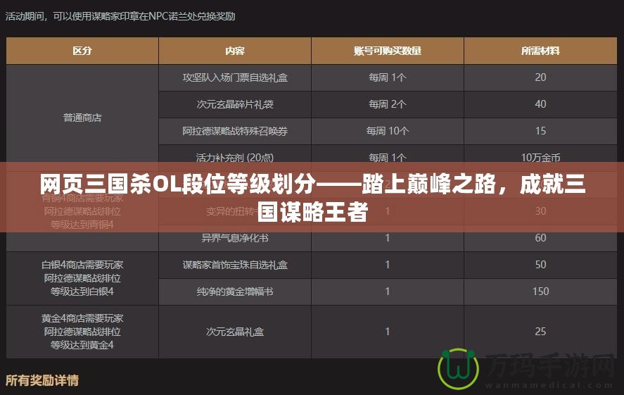 網(wǎng)頁(yè)三國(guó)殺OL段位等級(jí)劃分——踏上巔峰之路，成就三國(guó)謀略王者