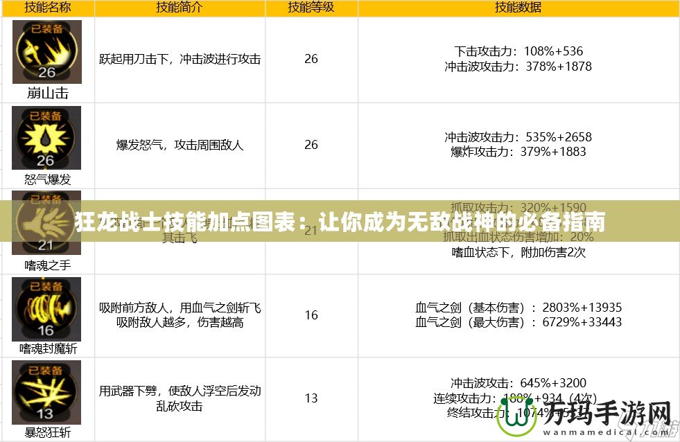 狂龍戰士技能加點圖表：讓你成為無敵戰神的必備指南