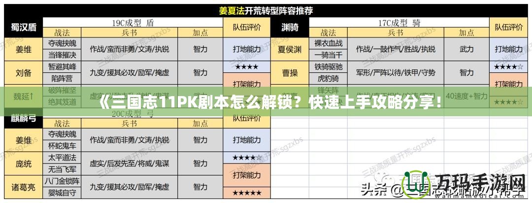 《三國志11PK劇本怎么解鎖？快速上手攻略分享！