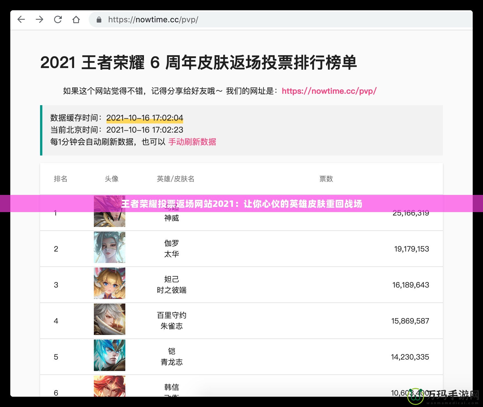 王者榮耀投票返場網站2021：讓你心儀的英雄皮膚重回戰場