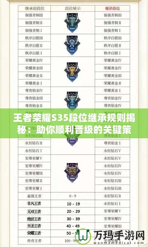 王者榮耀S35段位繼承規則揭秘：助你順利晉級的關鍵策略