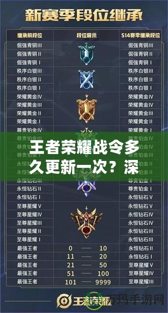 王者榮耀戰令多久更新一次？深度解析與玩家必知的最新信息！