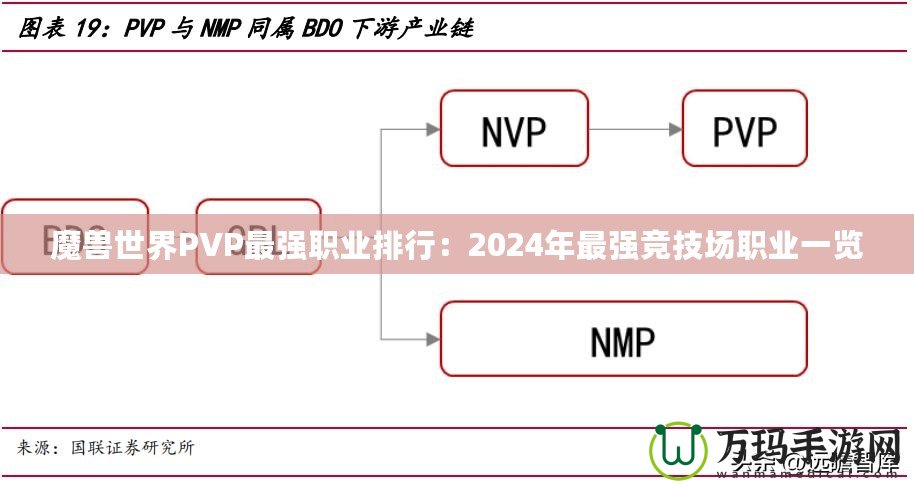 魔獸世界PVP最強職業排行：2024年最強競技場職業一覽