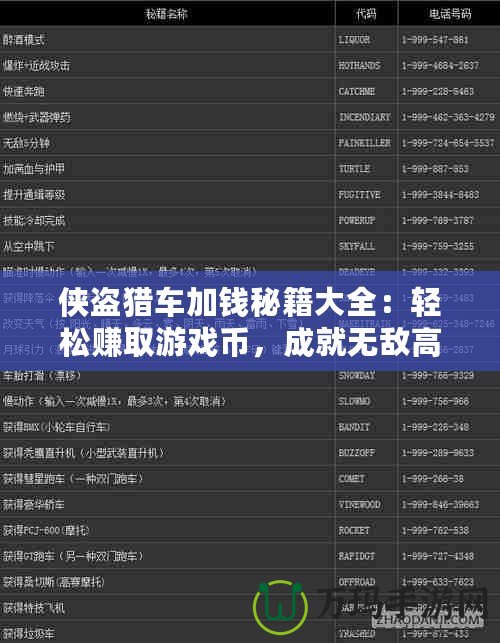 俠盜獵車加錢秘籍大全：輕松賺取游戲幣，成就無(wú)敵高手！