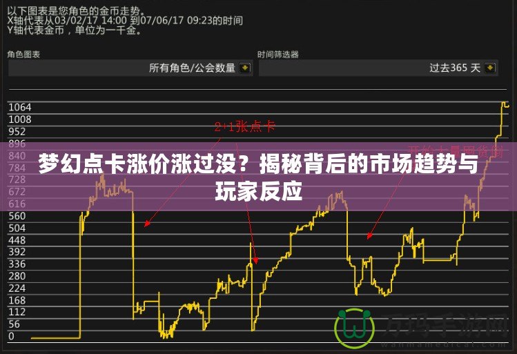 夢幻點卡漲價漲過沒？揭秘背后的市場趨勢與玩家反應